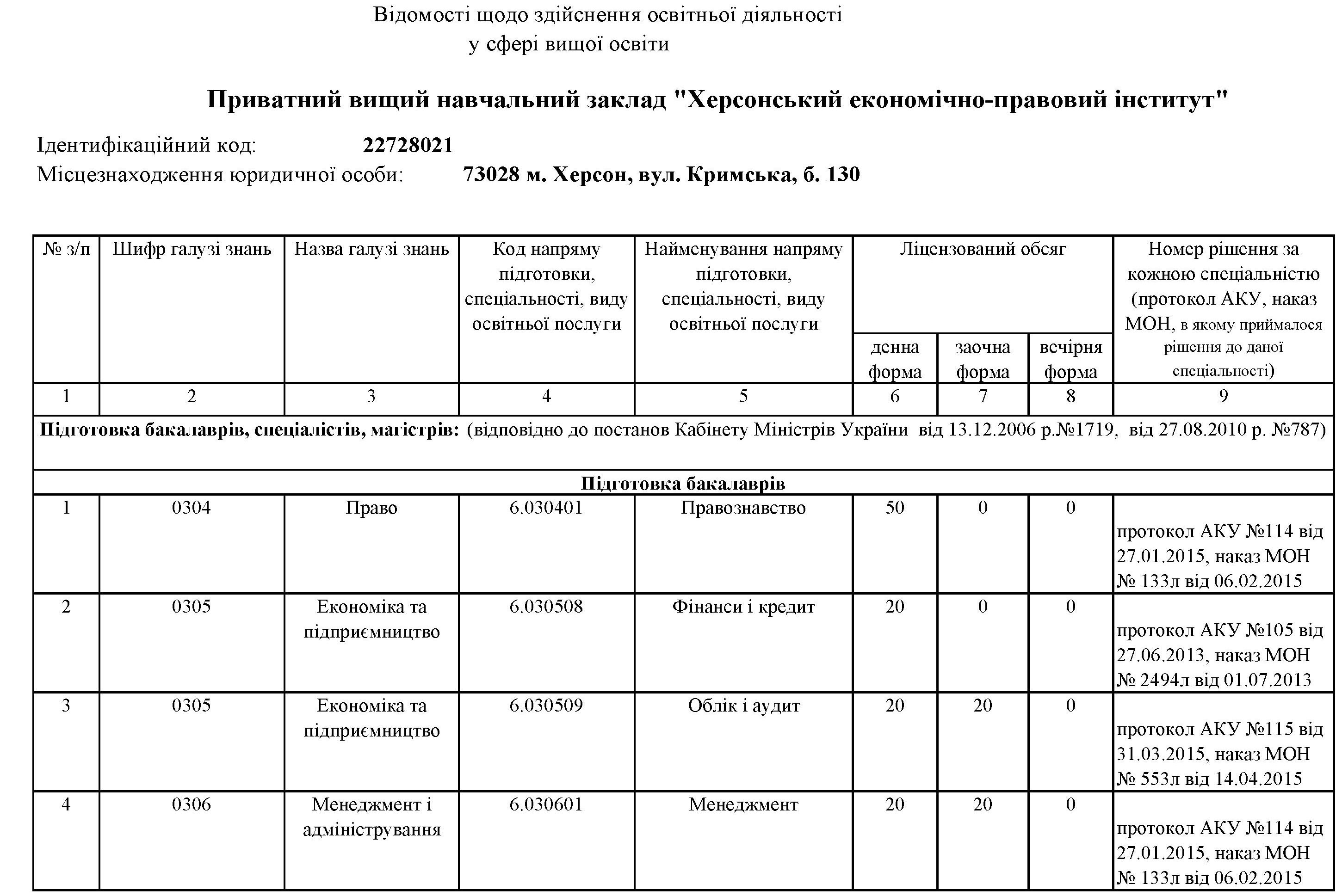 Сертифікат 8