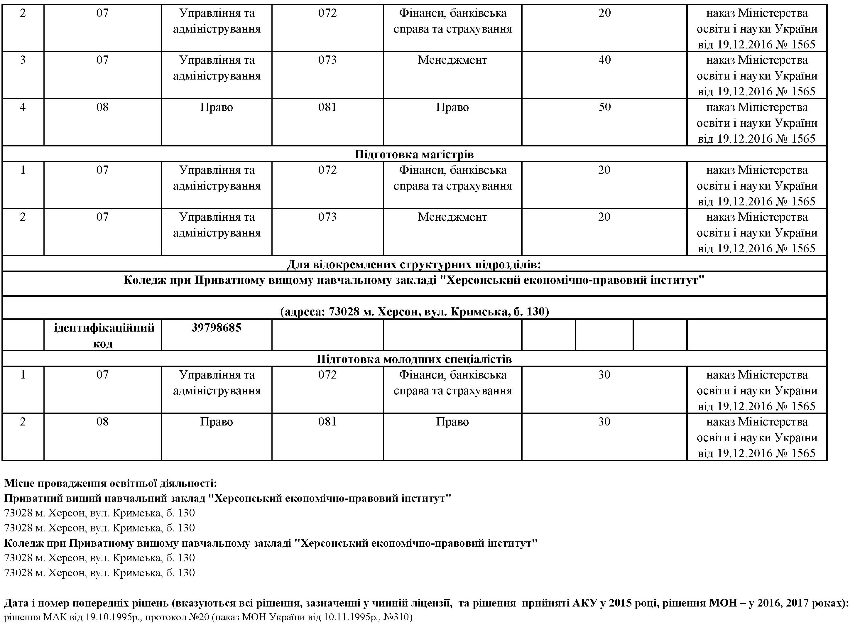 Сертифікат 10